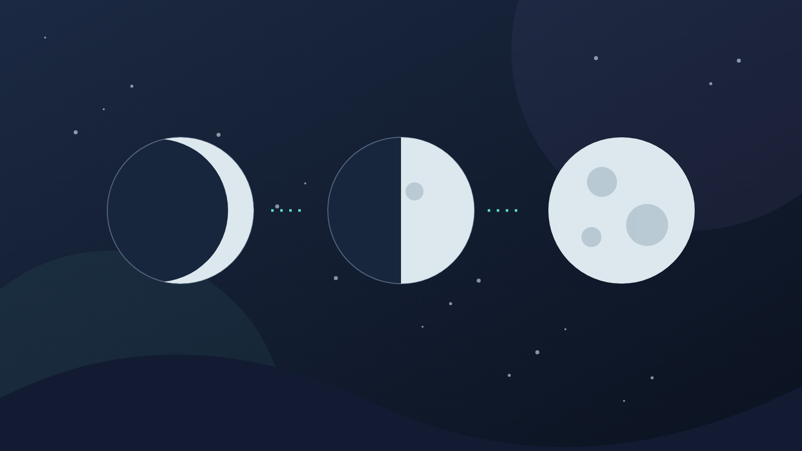 Conceptual illustration of crescent, quarter, and full Moon appearances against a dark starry sky.